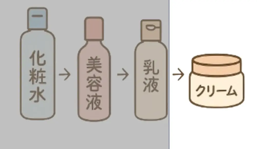 クリームの画像