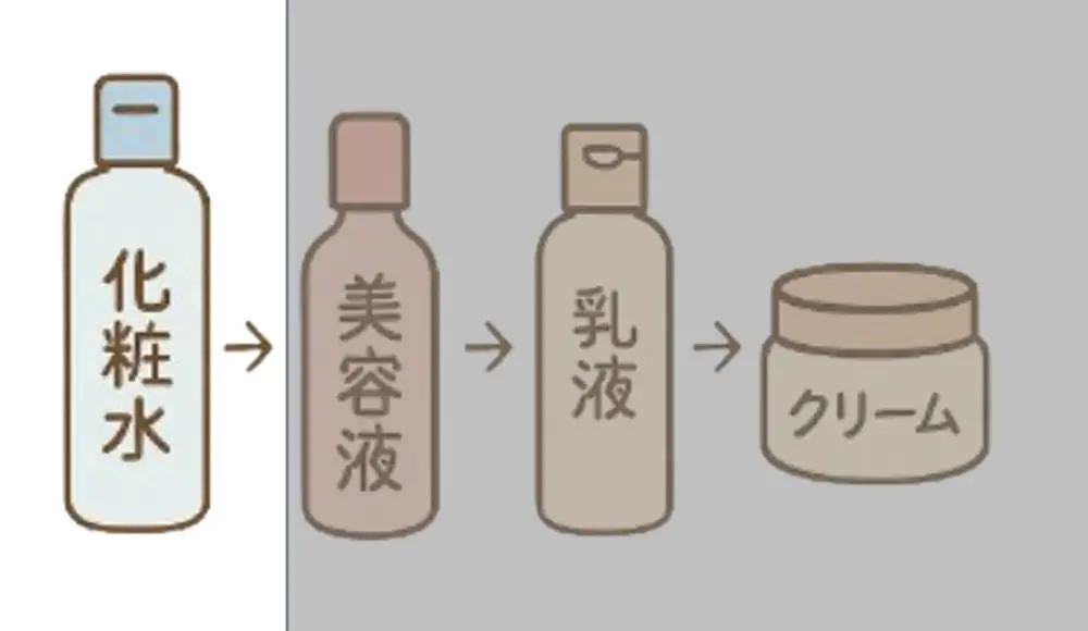 化粧水の画像
