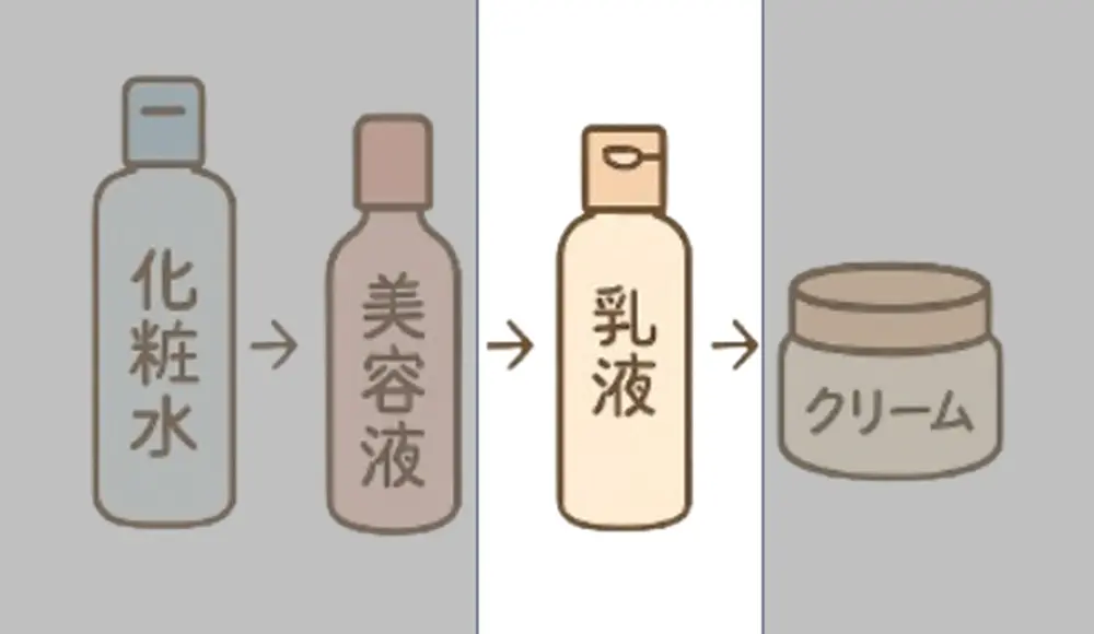 乳液の画像