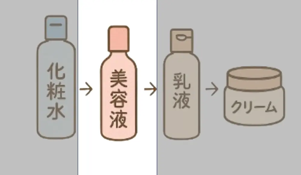 美容液の画像